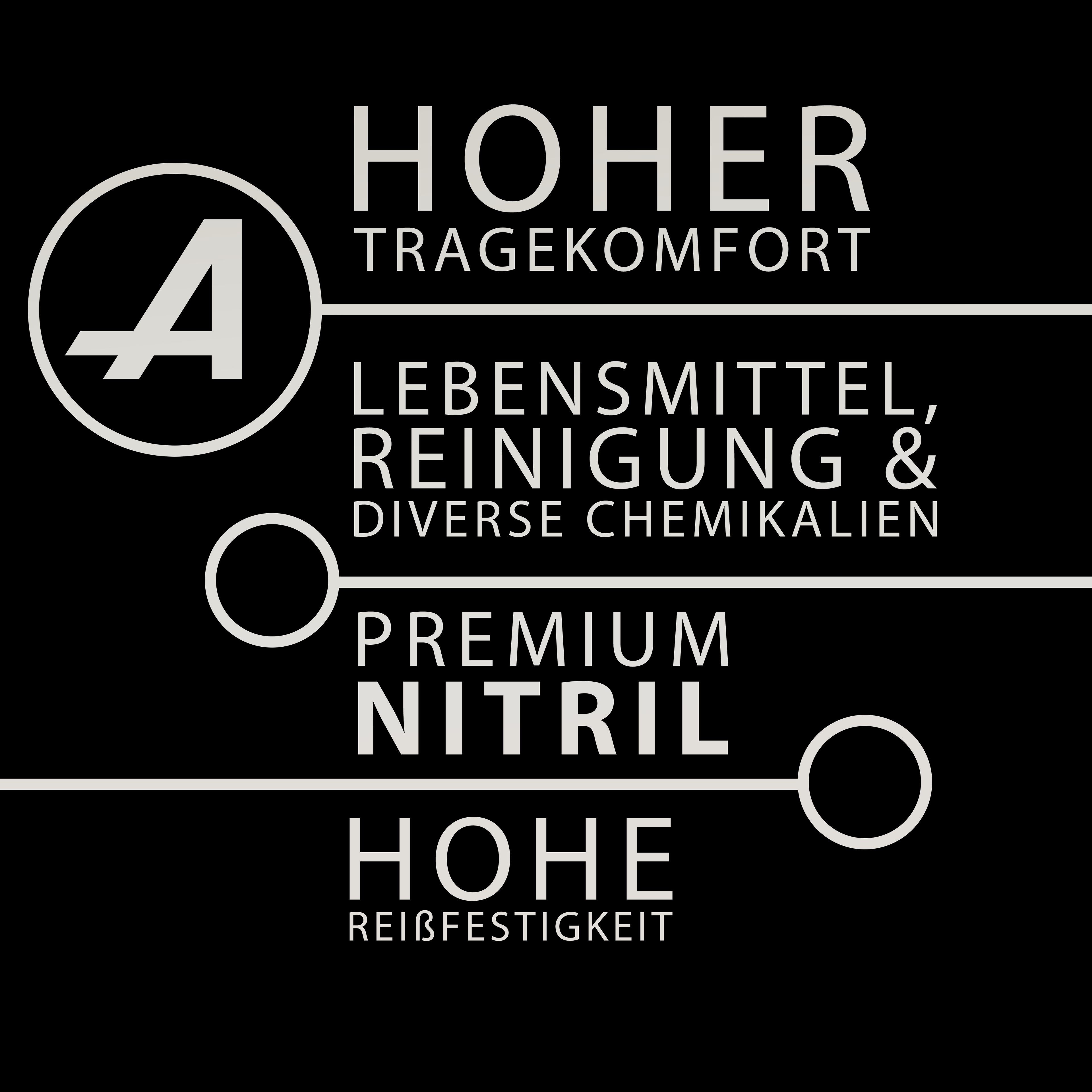 Bunte Premium Nitrilhandschuhe – Style 4 Elements 🔥🌊🌬️🍄🟫 | XS–XL | 96 Stück | Puderfrei & Latexfrei