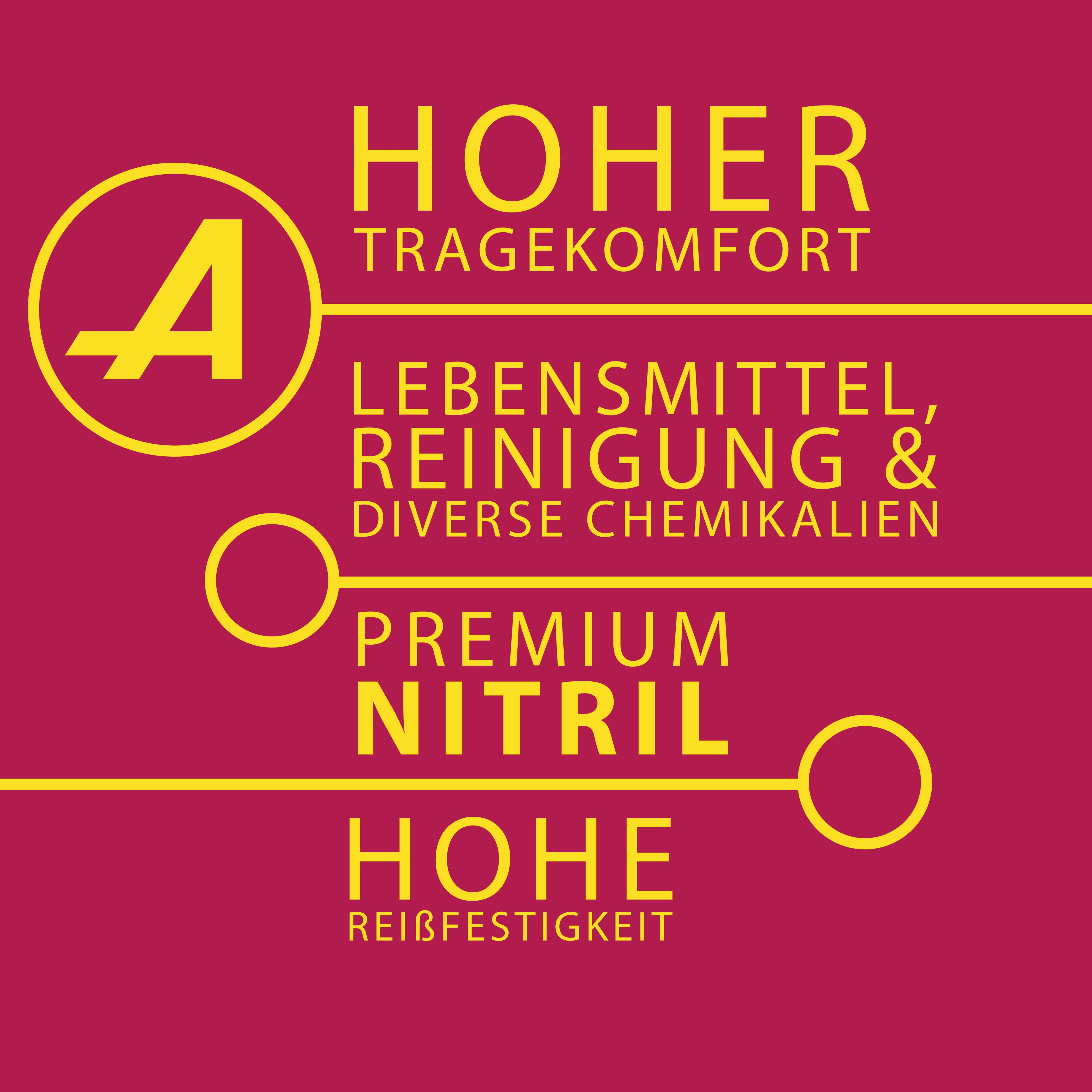 Bunte Premium Nitrilhandschuhe – Style Tutti Frutti 💐 | XS–XL | 96 Stück | Puderfrei & Latexfrei