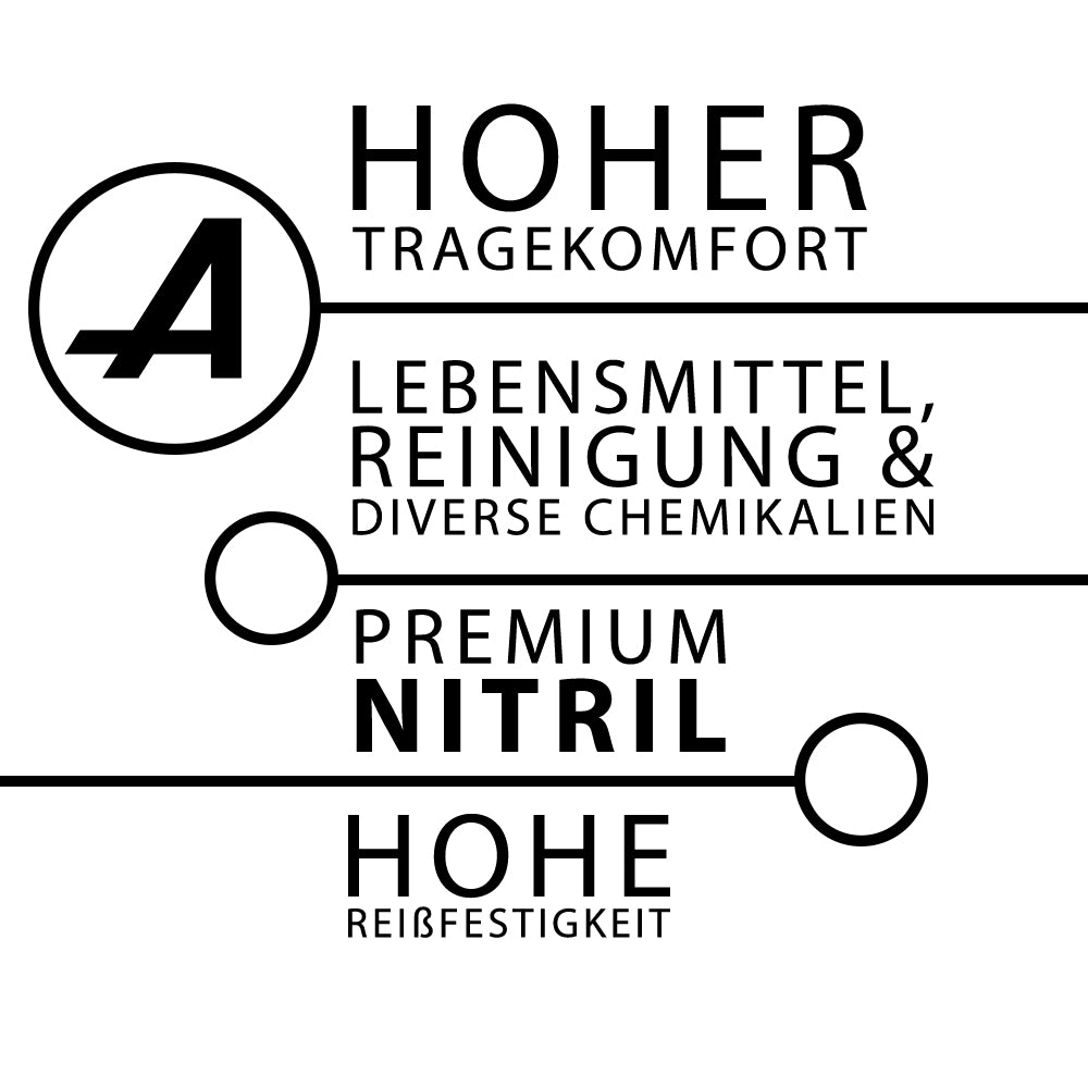 Weiße Nitrilhandschuhe Style White Soft Plus von LEGENDS by AMPri – Detailansicht
