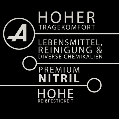 Bunte Premium Nitrilhandschuhe – Style 4 Elements 🔥🌊🌬️🍄‍🟫 | XS–XL | 96 Stück | Puderfrei &amp; Latexfrei