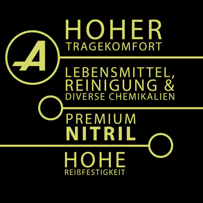 Cedro Premium Nitrilhandschuhe – Style Cedro 🍋‍🟩 | XS–XL | 100 Stück | Puderfrei &amp; Latexfrei