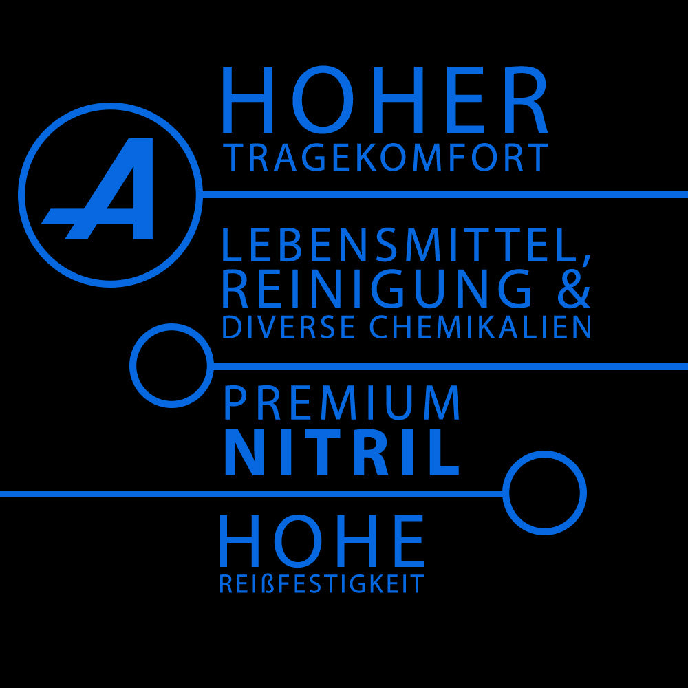 Dunkelblaue Premium Nitrilhandschuhe – Style Blueberry 🫐 | XS–XL | 100 Stück | Puderfrei &amp; Latexfrei